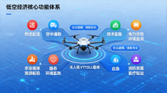 （电池/云台）毛利