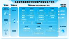 保守道巡检笼盖率