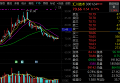 记适当时有位网友正在论坛发帖：这农户是不是