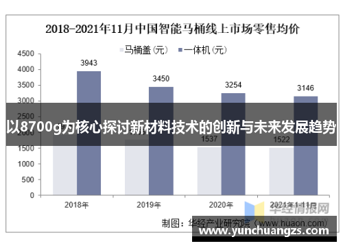 以8700g为核心探讨新材料技术的创新与未来发展趋势